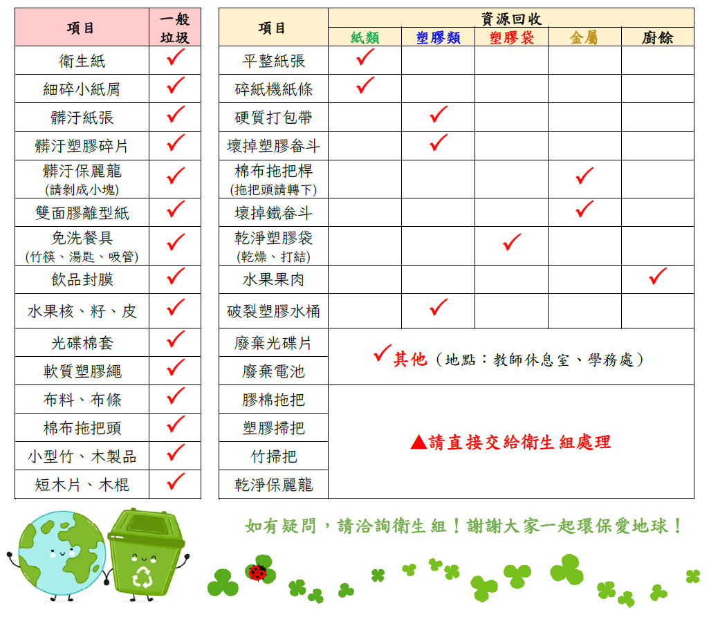 資源回收分類