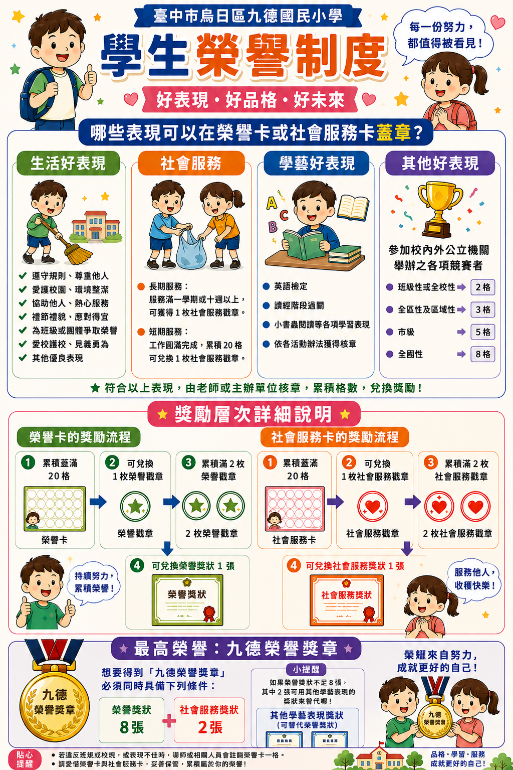 九德國小榮譽制度海報