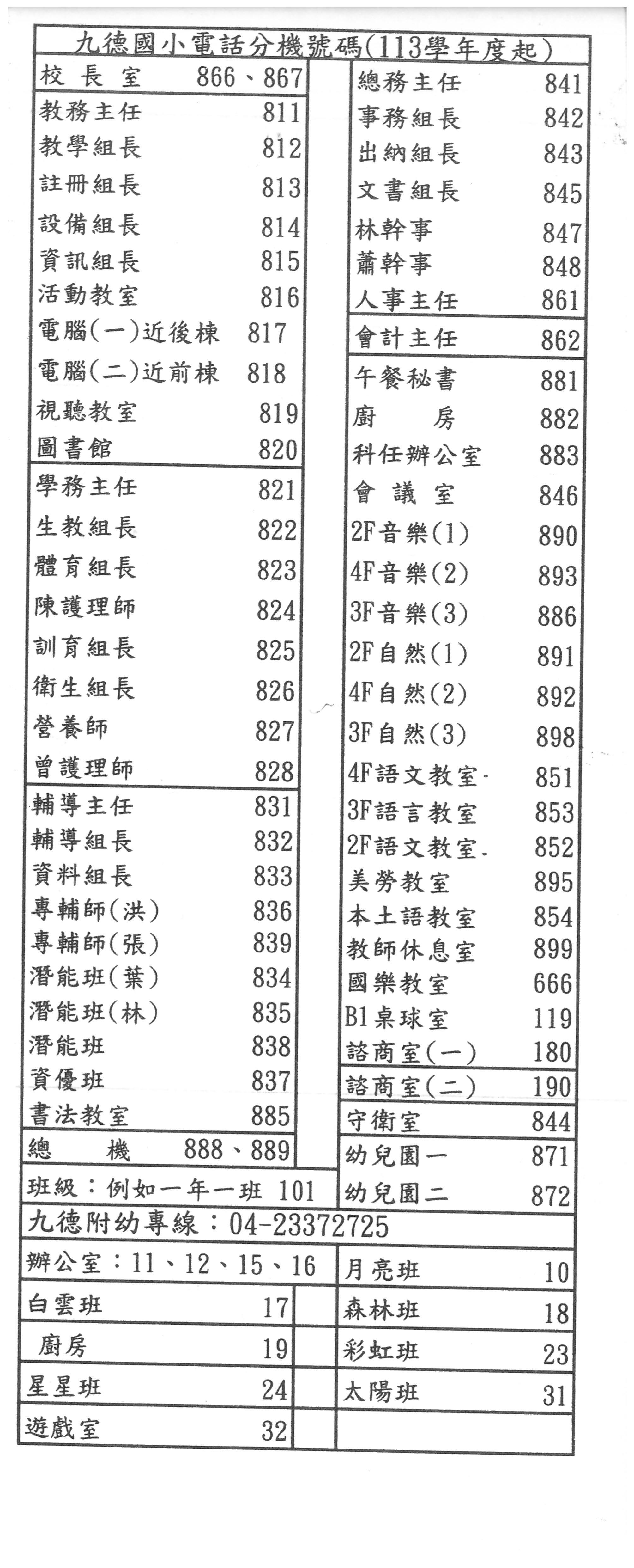 分機號碼