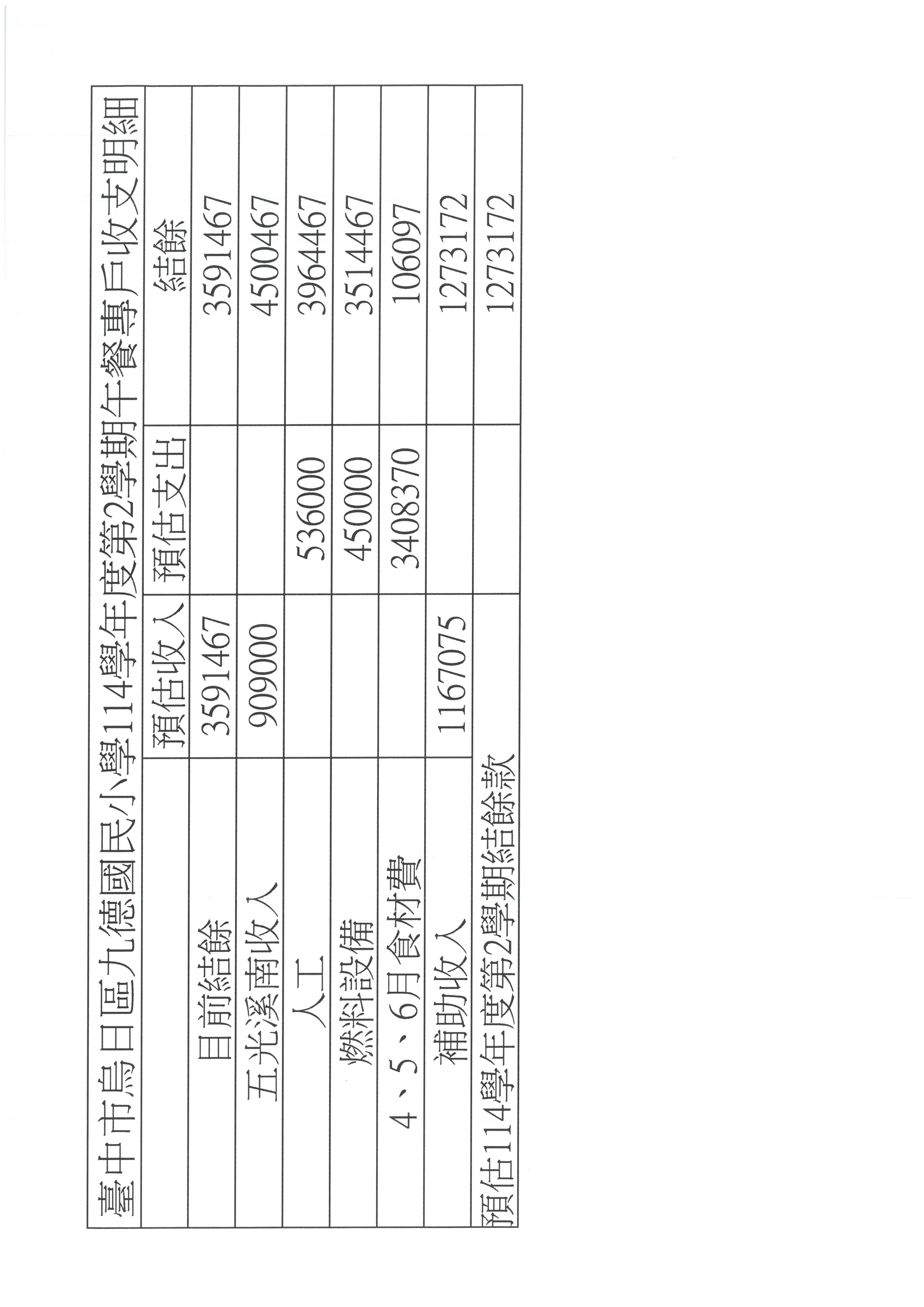 114-2午餐專戶收支明細